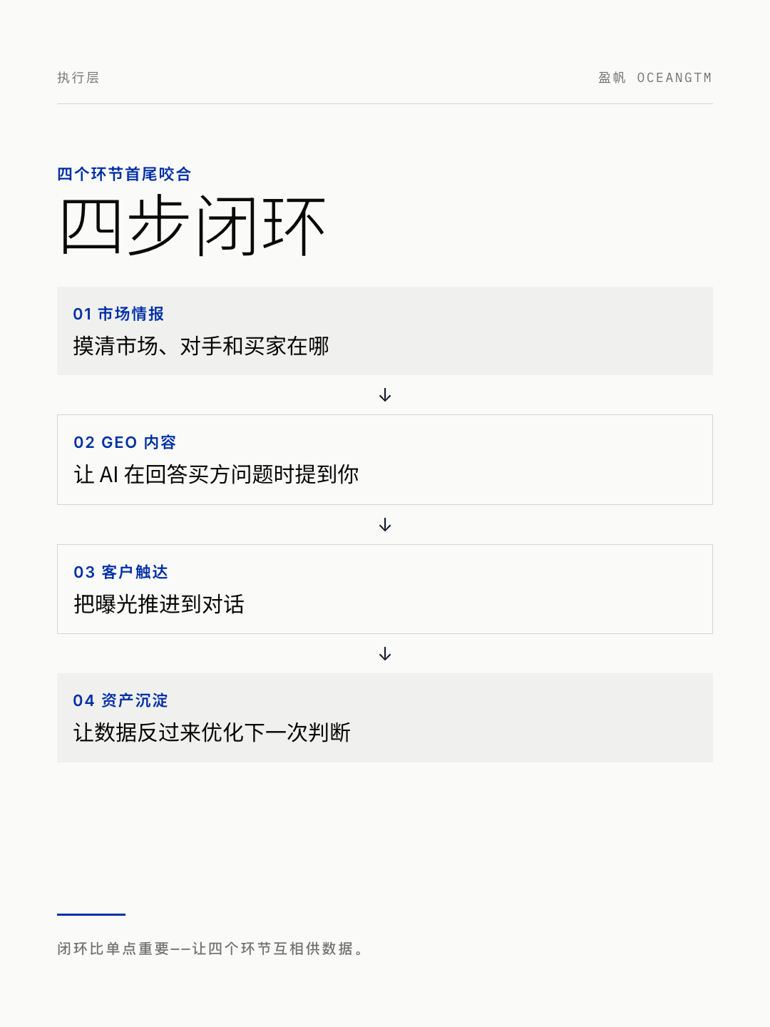 四步闭环