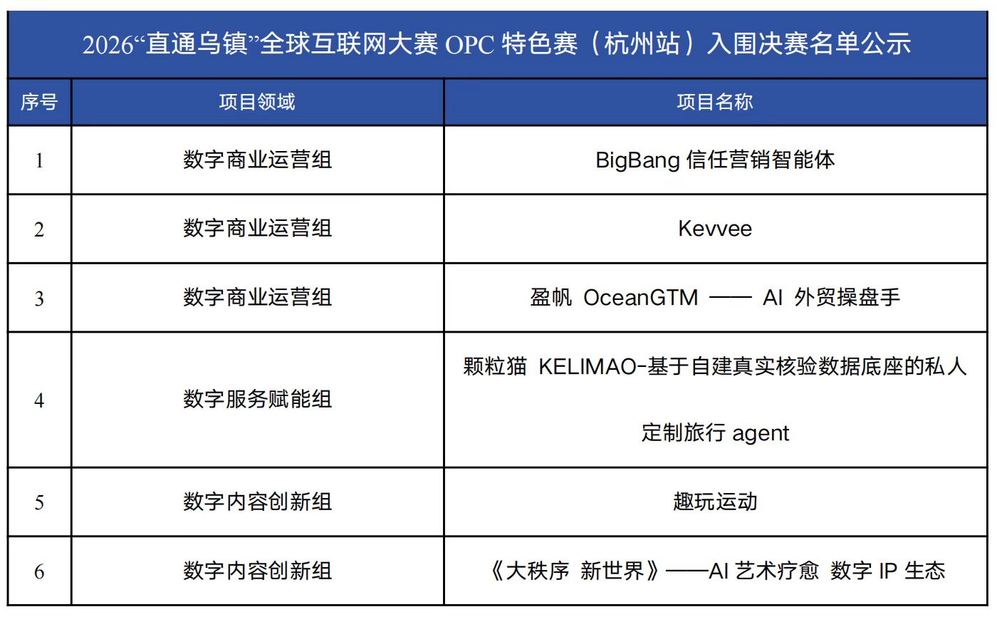 大赛组委会公示的入围决赛名单